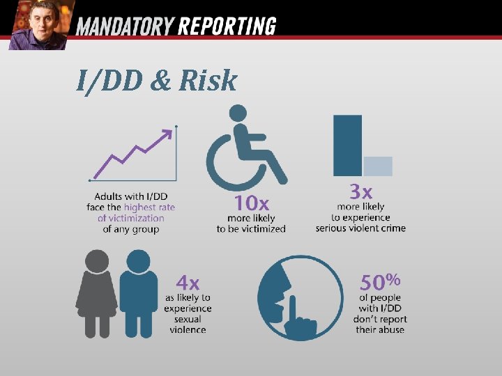 I/DD & Risk 