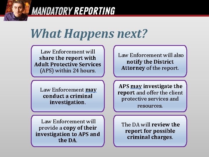 What Happens next? Law Enforcement will share the report with Adult Protective Services (APS)
