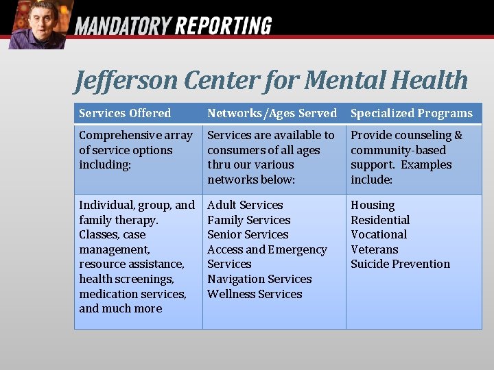 Jefferson Center for Mental Health Services Offered Networks/Ages Served Specialized Programs Comprehensive array Services