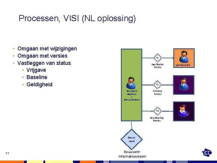 Processen, VISI (NL oplossing) • Omgaan met wijzigingen • Omgaan met versies • Vastleggen