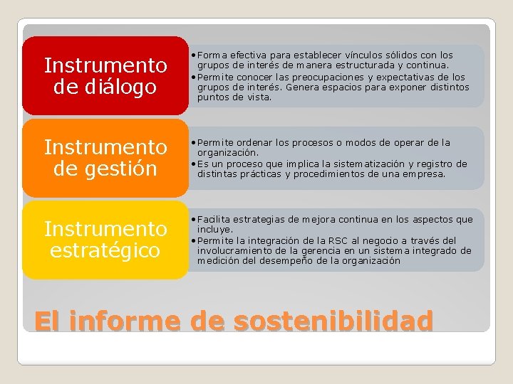 Instrumento de diálogo • Forma efectiva para establecer vínculos sólidos con los grupos de