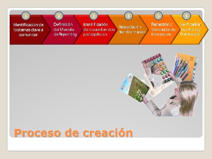 Proceso de creación 