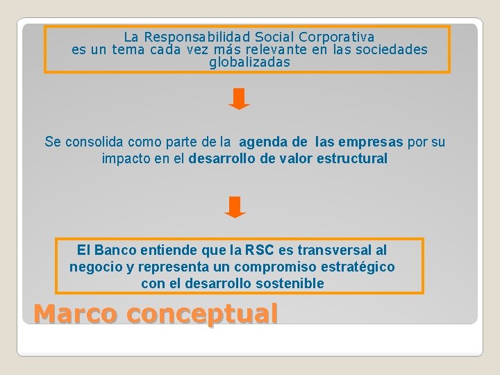 La Responsabilidad Social Corporativa es un tema cada vez más relevante en las sociedades