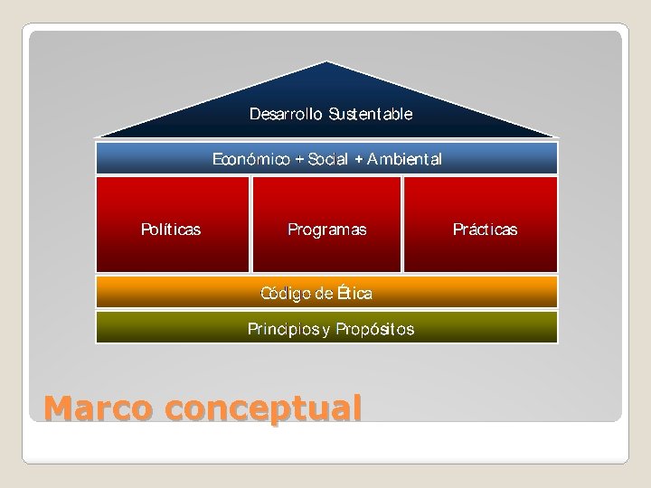 Marco conceptual 