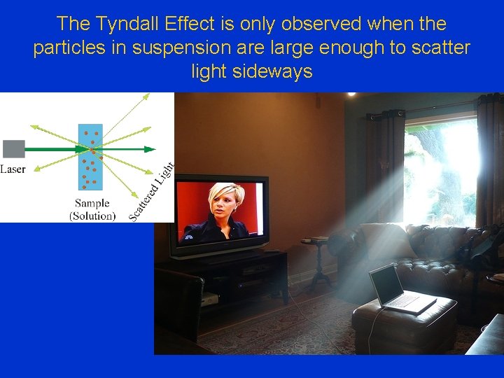 The Tyndall Effect is only observed when the particles in suspension are large enough