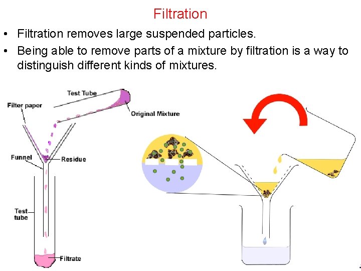 Filtration • Filtration removes large suspended particles. • Being able to remove parts of