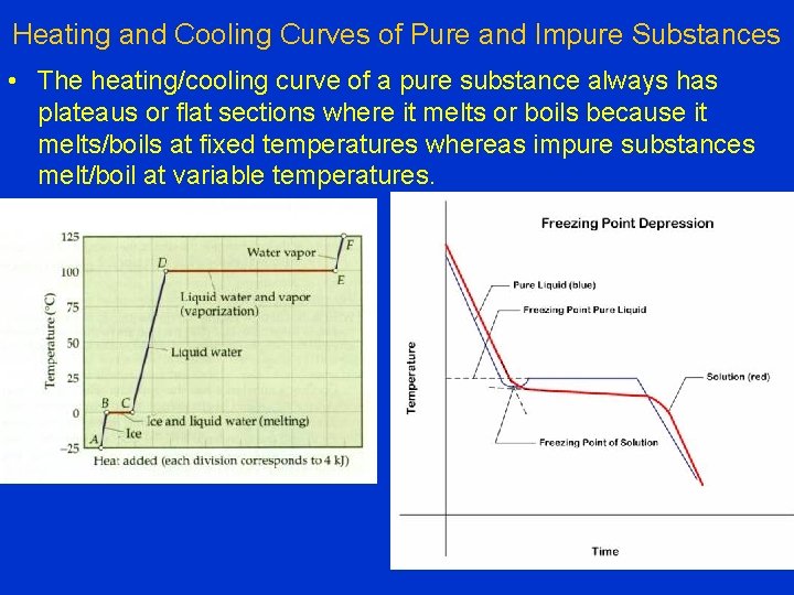 Heating and Cooling Curves of Pure and Impure Substances • The heating/cooling curve of
