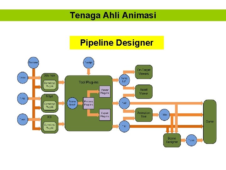 Tenaga Ahli Animasi Pipeline Designer Tenaga Ahli Animasi Pipeline Designer
