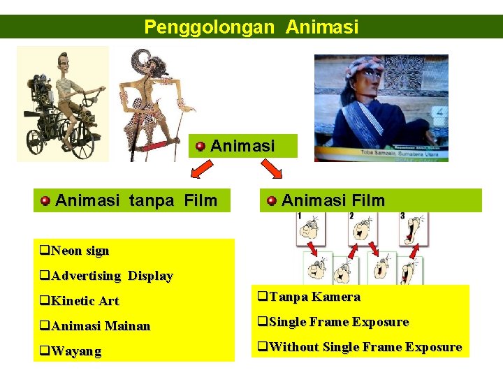 Penggolongan Animasi tanpa Film Animasi Film q. Neon sign q. Advertising Display q. Kinetic Penggolongan Animasi tanpa Film Animasi Film q. Neon sign q. Advertising Display q. Kinetic