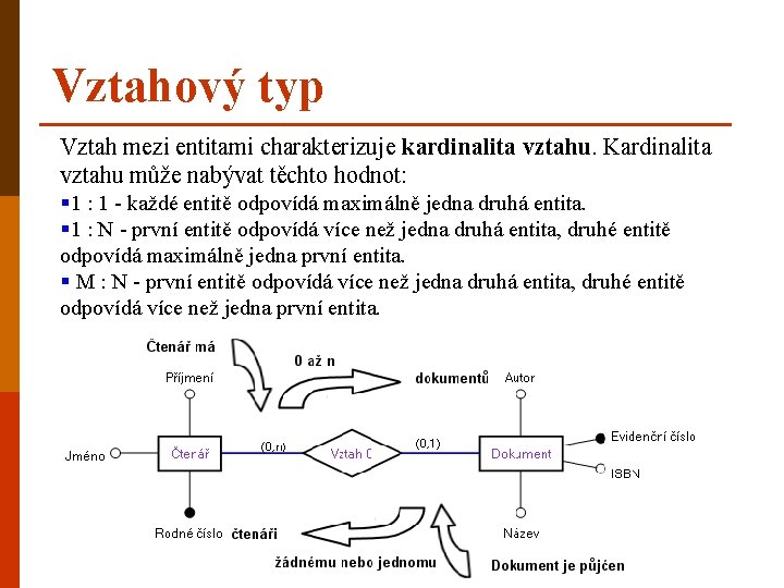 Vztahový typ Vztah mezi entitami charakterizuje kardinalita vztahu. Kardinalita vztahu může nabývat těchto hodnot: