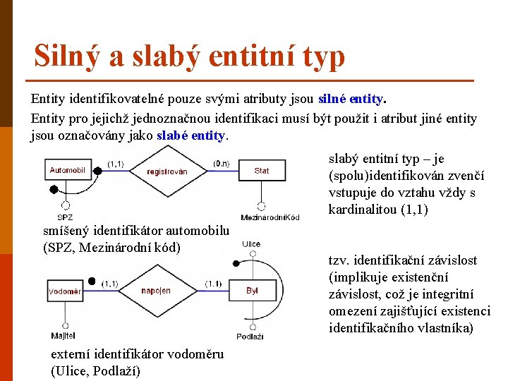 Silný a slabý entitní typ Entity identifikovatelné pouze svými atributy jsou silné entity. Entity