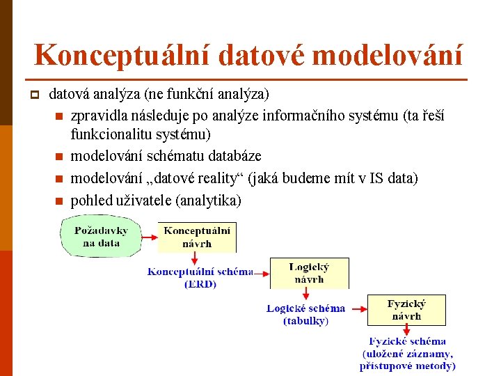 Konceptuální datové modelování p datová analýza (ne funkční analýza) n zpravidla následuje po analýze