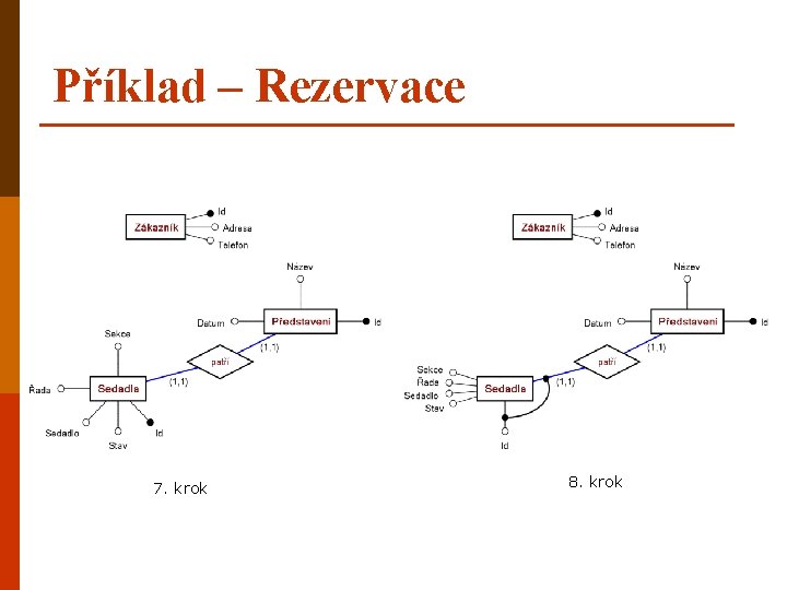 Příklad – Rezervace 7. krok 8. krok 