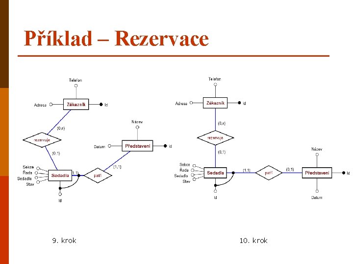 Příklad – Rezervace 9. krok 10. krok 