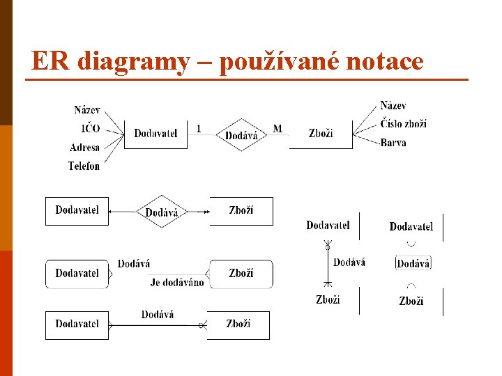 ER diagramy – používané notace 