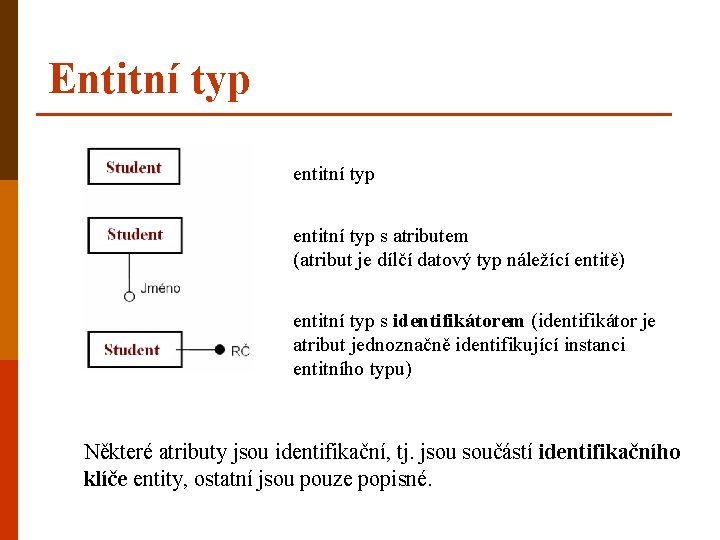 Entitní typ entitní typ s atributem (atribut je dílčí datový typ náležící entitě) entitní