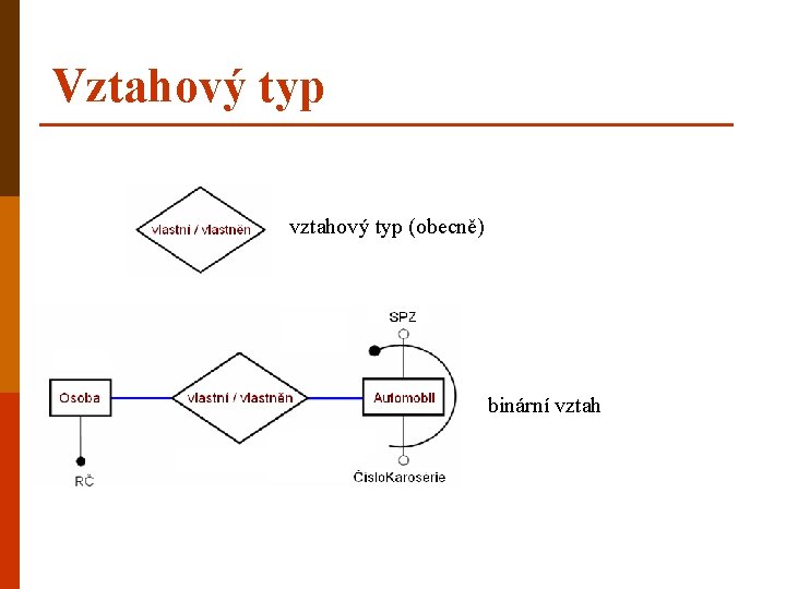 Vztahový typ vztahový typ (obecně) binární vztah 