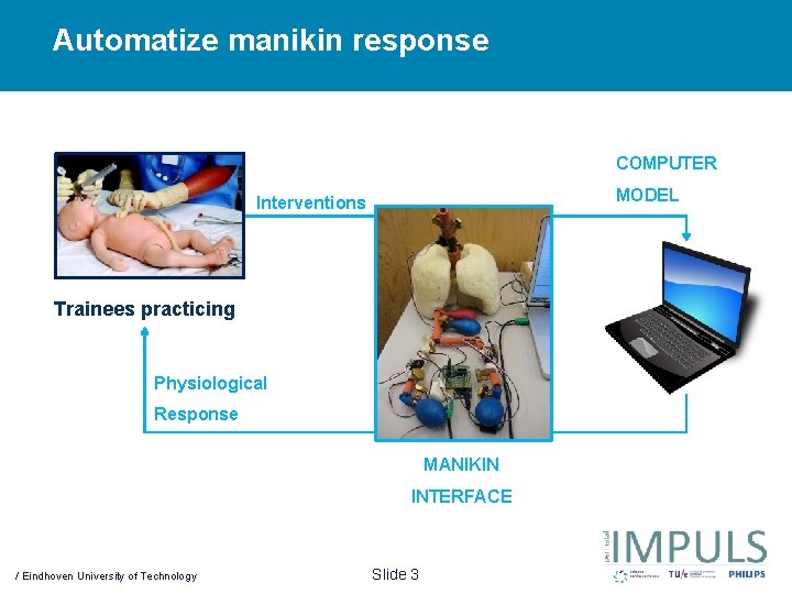 Automatize manikin response COMPUTER MODEL Interventions Trainees practicing Physiological Response MANIKIN INTERFACE / Eindhoven