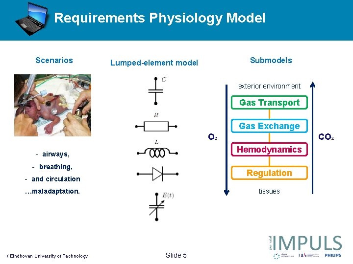 Requirements Physiology Model Scenarios Submodels Lumped-element model exterior environment Gas Transport Gas Exchange O