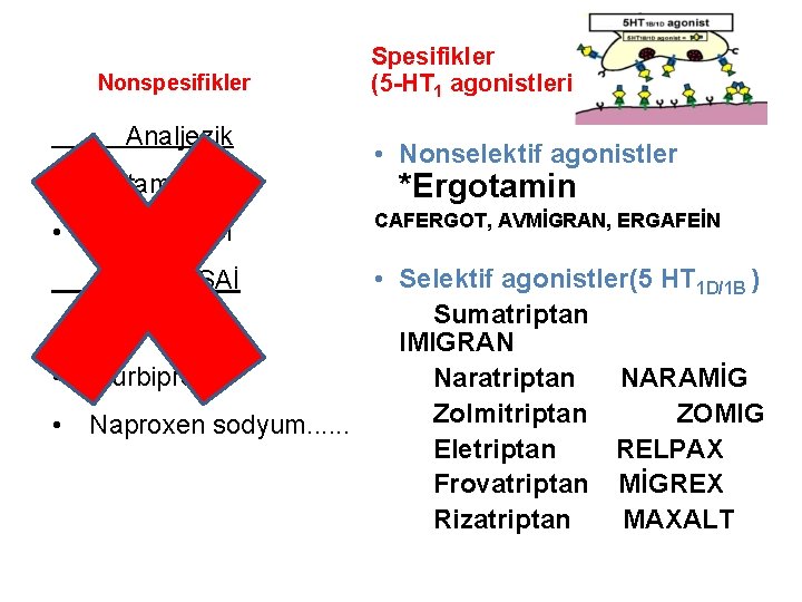 Nonspesifikler Analjezik • Metamizol • Parasetamol • • • Nonselektif agonistler *Ergotamin CAFERGOT, AVMİGRAN,