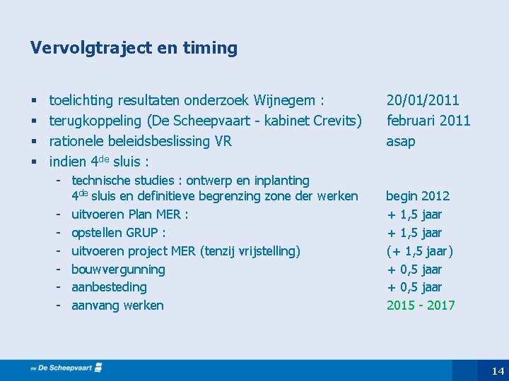 Vervolgtraject en timing § § toelichting resultaten onderzoek Wijnegem : terugkoppeling (De Scheepvaart -