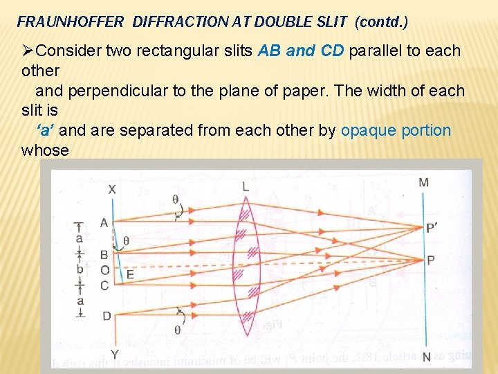 FRAUNHOFFER DIFFRACTION AT DOUBLE SLIT (contd. ) ØConsider two rectangular slits AB and CD