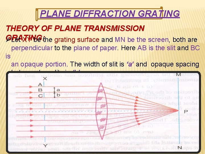 PLANE DIFFRACTION GRATING THEORY OF PLANE TRANSMISSION GRATING: ØLet XY be the grating surface