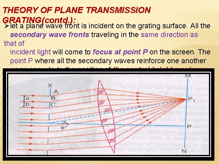 THEORY OF PLANE TRANSMISSION GRATING(contd. ): Ølet a plane wave front is incident on