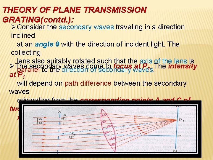 THEORY OF PLANE TRANSMISSION GRATING(contd. ): ØConsider the secondary waves traveling in a direction