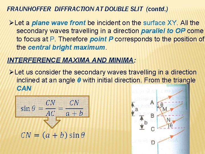 FRAUNHOFFER DIFFRACTION AT DOUBLE SLIT (contd. ) ØLet a plane wave front be incident
