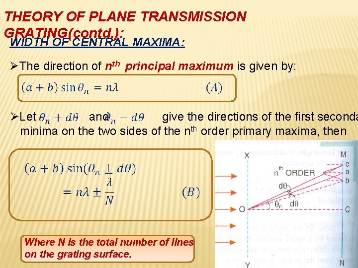 THEORY OF PLANE TRANSMISSION GRATING(contd. ): WIDTH OF CENTRAL MAXIMA: ØThe direction of nth