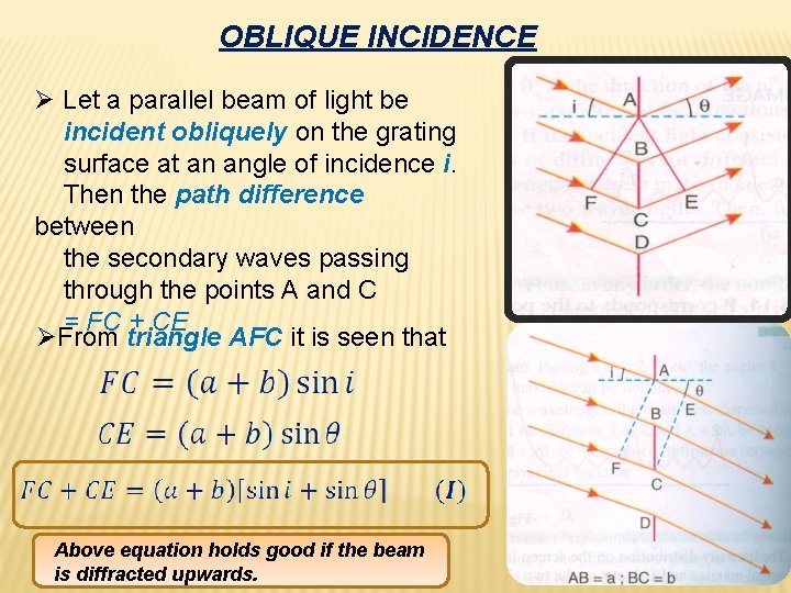 OBLIQUE INCIDENCE Ø Let a parallel beam of light be incident obliquely on the