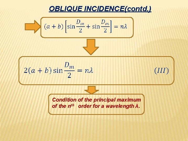 OBLIQUE INCIDENCE(contd. ) Condition of the principal maximum of the nth order for a