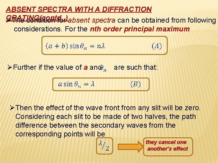 ABSENT SPECTRA WITH A DIFFRACTION GRATING(contd. . ) ØThe condition for absent spectra can