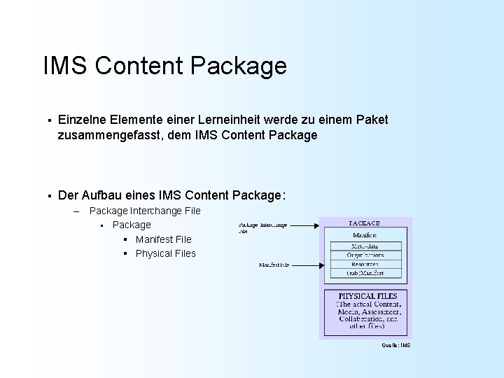 IMS Content Package § Einzelne Elemente einer Lerneinheit werde zu einem Paket zusammengefasst, dem