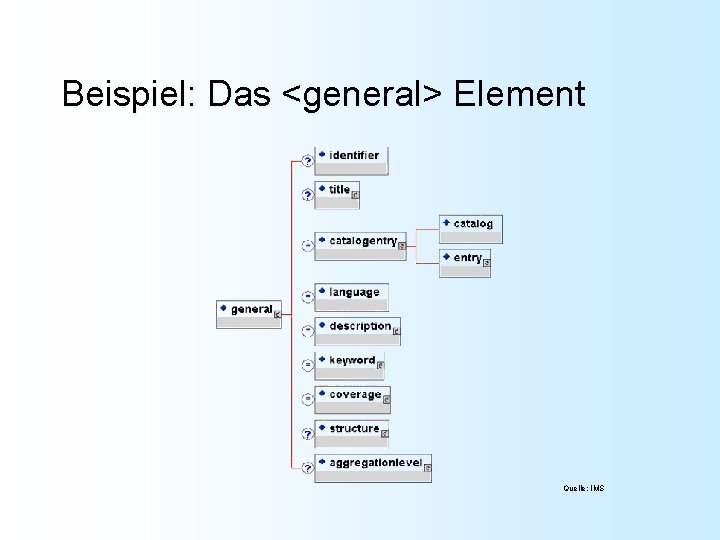 Beispiel: Das <general> Element Quelle: IMS 