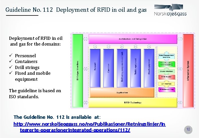 Guideline No. 112 Deployment of RFID in oil and gas for the domains: ü