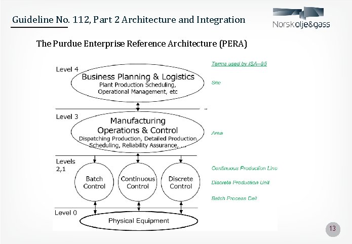 Guideline No. 112, Part 2 Architecture and Integration The Purdue Enterprise Reference Architecture (PERA)