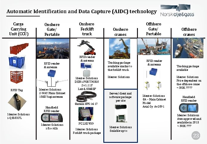 Automatic Identification and Data Capture (AIDC) technology Cargo Carrying Unit (CCU) Onshore Gate/ Portable