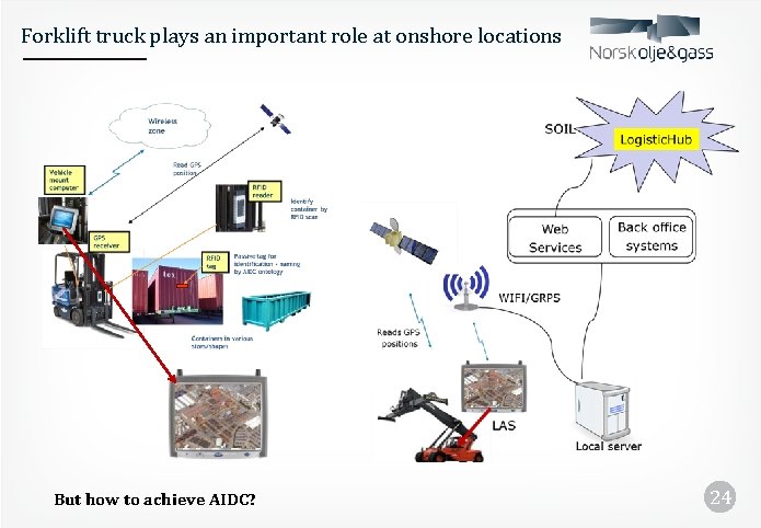 Forklift truck plays an important role at onshore locations But how to achieve AIDC?