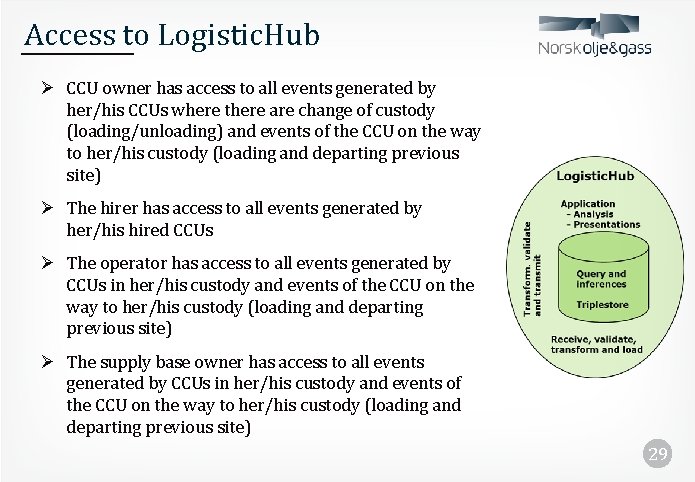 Access to Logistic. Hub Ø CCU owner has access to all events generated by