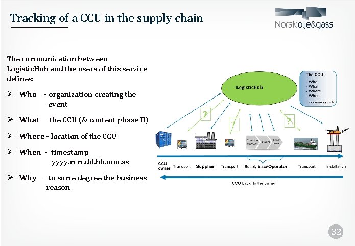 Tracking of a CCU in the supply chain The communication between Logistic. Hub and