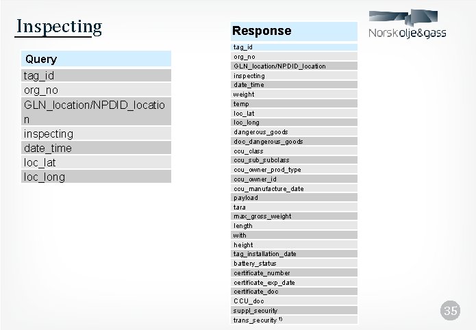 Inspecting Query tag_id org_no GLN_location/NPDID_locatio n inspecting date_time loc_lat loc_long Response tag_id org_no GLN_location/NPDID_location