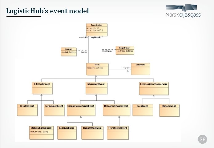 Logistic. Hub’s event model 38 