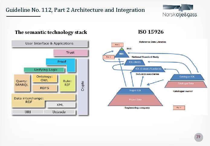 Guideline No. 112, Part 2 Architecture and Integration The semantic technology stack ISO 15926