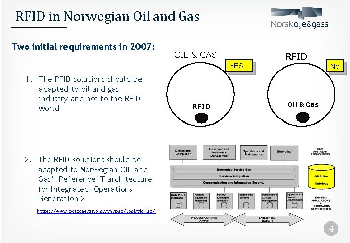 RFID in Norwegian Oil and Gas Two initial requirements in 2007: OIL & GAS