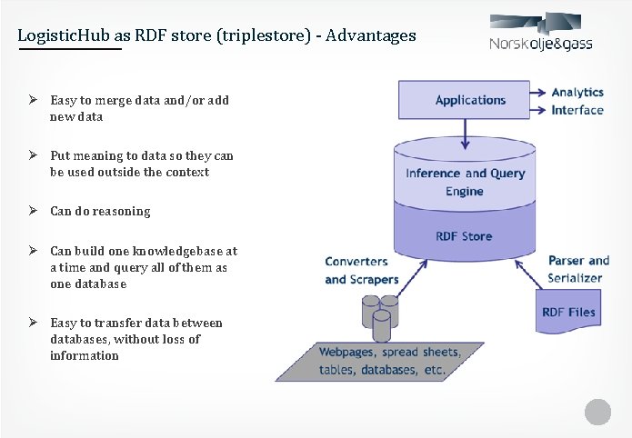 Logistic. Hub as RDF store (triplestore) - Advantages Ø Easy to merge data and/or