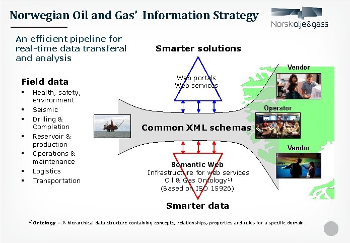 Norwegian Oil and Gas’ Information Strategy An efficient pipeline for real-time data transferal and