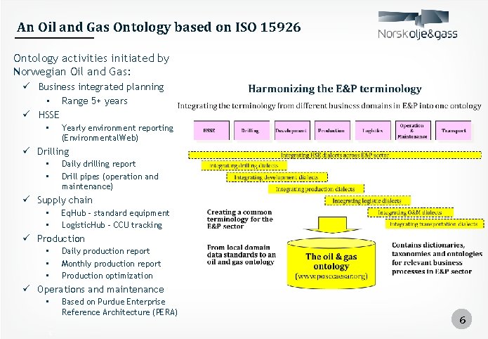 An Oil and Gas Ontology based on ISO 15926 Ontology activities initiated by Norwegian
