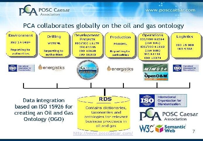 http: //www. posccaesar. com/ 7 